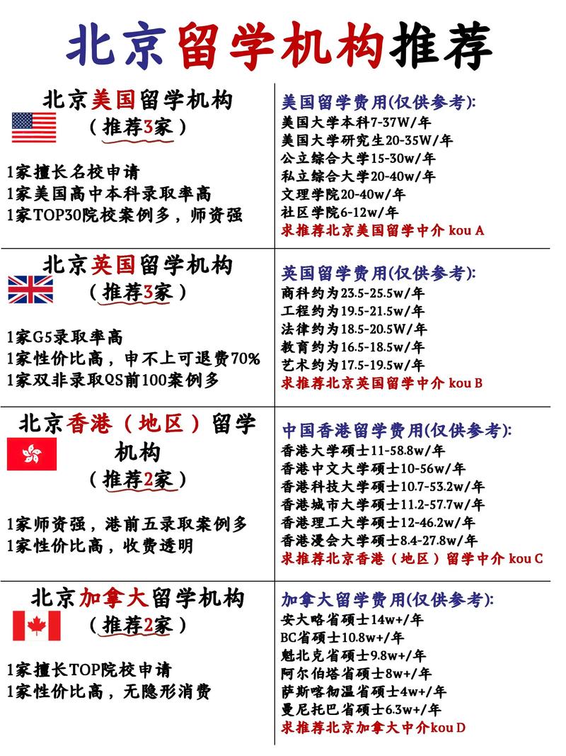 留學費用排名_北京留學中介排名_指南者留學評價