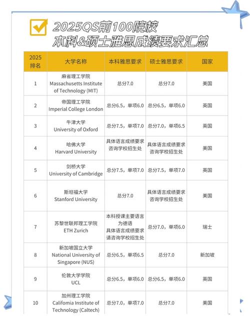 美國大學雅思要求_美國大學雅思要求_美國top130大學雅思分數