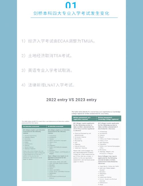 劍橋大學入學考試恢復_劍橋大學官網_英國A-Level改革