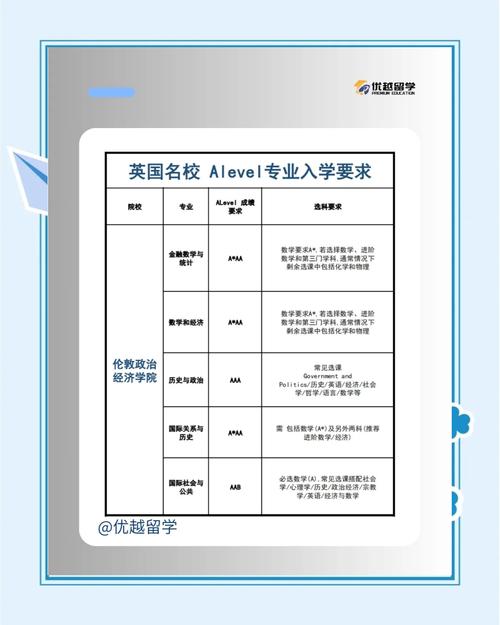 劍橋大學入學考試恢復_英國A-Level改革_劍橋大學官網