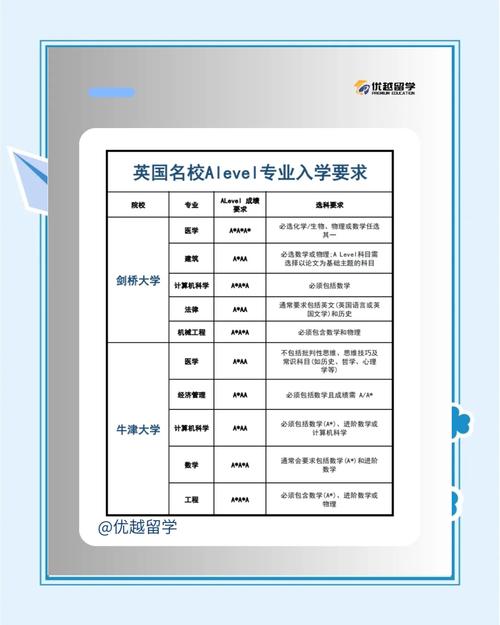劍橋大學官網_英國A-Level改革_劍橋大學入學考試恢復