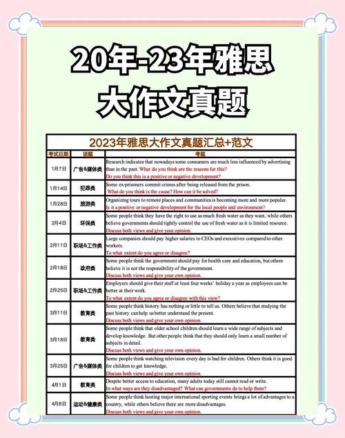  現象分析類作文 _雅思作文范文 _雅思高分范文