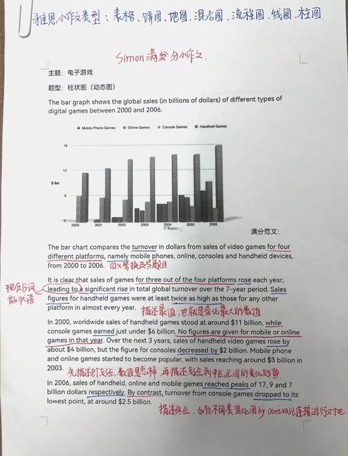 雅思作文范文 _雅思高分范文_ 現象分析類作文 
