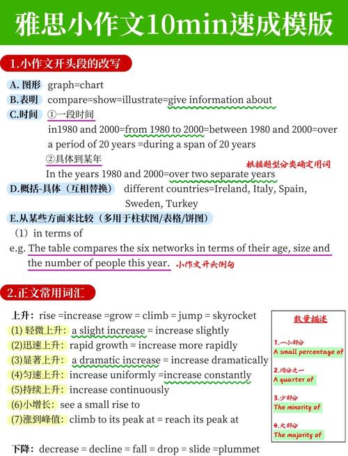 雅思高分范文_雅思作文范文 _ 現象分析類作文 