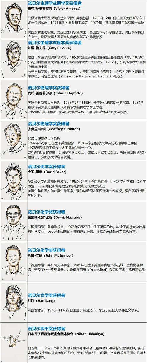 華盛頓大學(xué)諾貝爾獎(jiǎng)_華盛頓大學(xué)_公立常春藤聯(lián)盟華盛頓大學(xué)