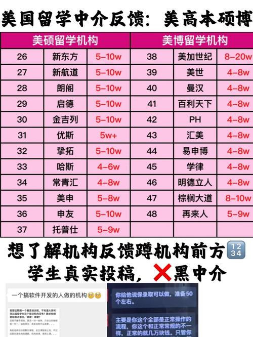 美國商科排名_留學(xué)中介專業(yè)度評(píng)估_美國留學(xué)中介排名可信度