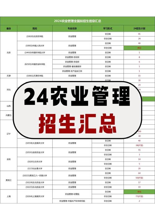 農(nóng)林經(jīng)濟管理專業(yè)課程介紹_管理學專業(yè)_農(nóng)業(yè)經(jīng)濟管理專業(yè)構成圖解