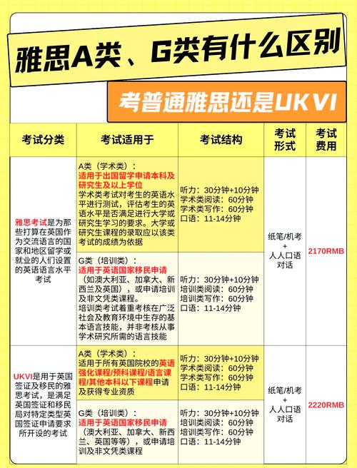 雅思考試介紹_雅思考試是什么_雅思考試報名流程