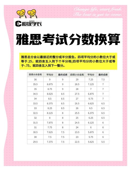 雅思考試介紹_雅思考試報名流程_雅思考試是什么