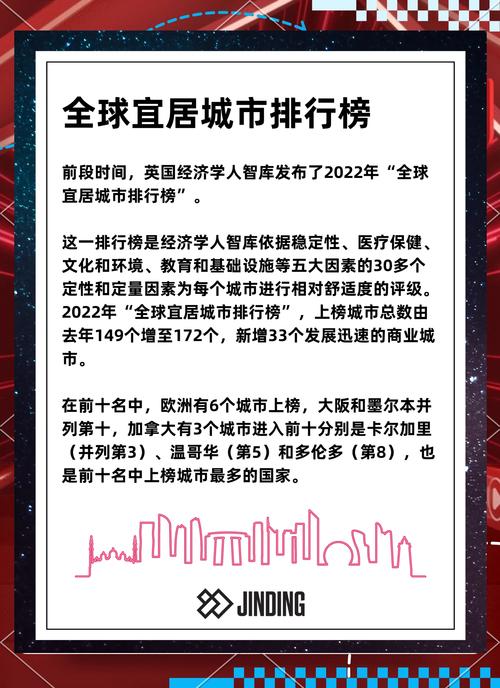 全球宜居城市排名_全球最宜居城市排行榜 2022 維也納排名第一 _ 奧克蘭排名下降 
