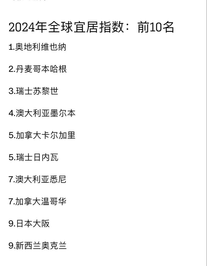 全球宜居城市排名_ 奧克蘭排名下降 _全球最宜居城市排行榜 2022 維也納排名第一 