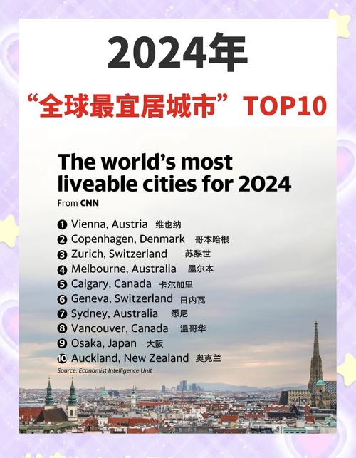 全球宜居城市排名_全球最宜居城市排行榜 2022 維也納排名第一 _ 奧克蘭排名下降 