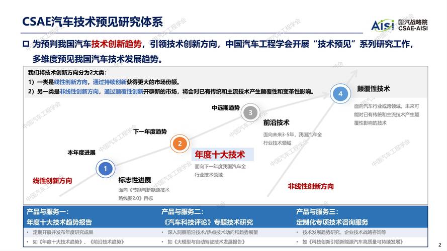大學專業排名_汽車服務專業就業前景_機械學就業率