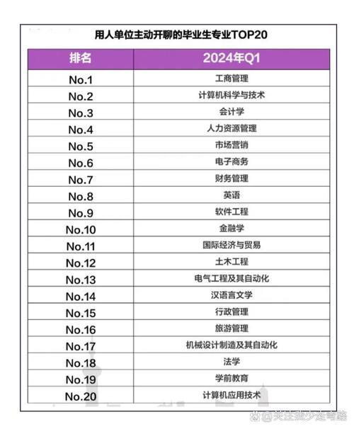 汽車服務專業就業前景_大學專業排名_機械學就業率