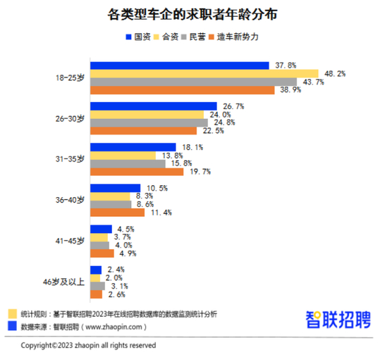 機械學就業率_大學專業排名_汽車服務專業就業前景