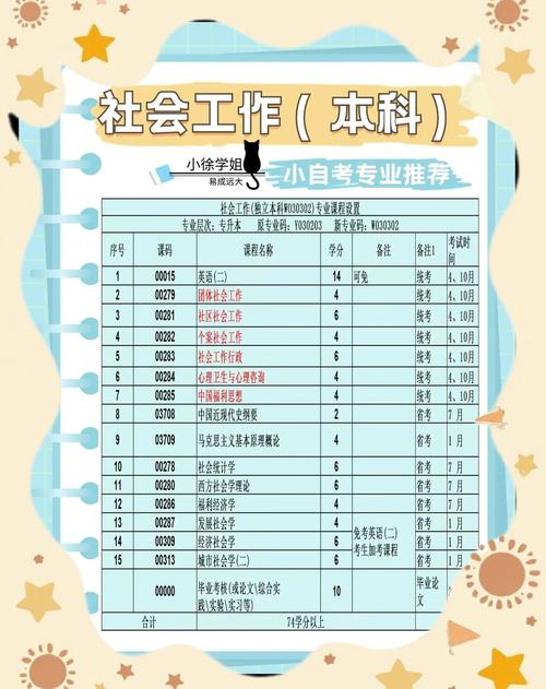 社會工作專業(yè)介紹_社會工作專業(yè)法學(xué)門類_社會工作專業(yè)核心特征