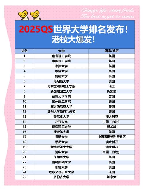 2013大學排名_香港大學超越清華北大_2025年QS世界大學排名