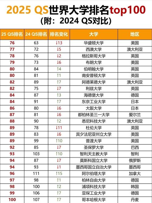 2025年QS世界大學排名_2013大學排名_香港大學超越清華北大