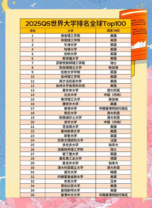 2025年QS世界大學排名_2013大學排名_香港大學超越清華北大