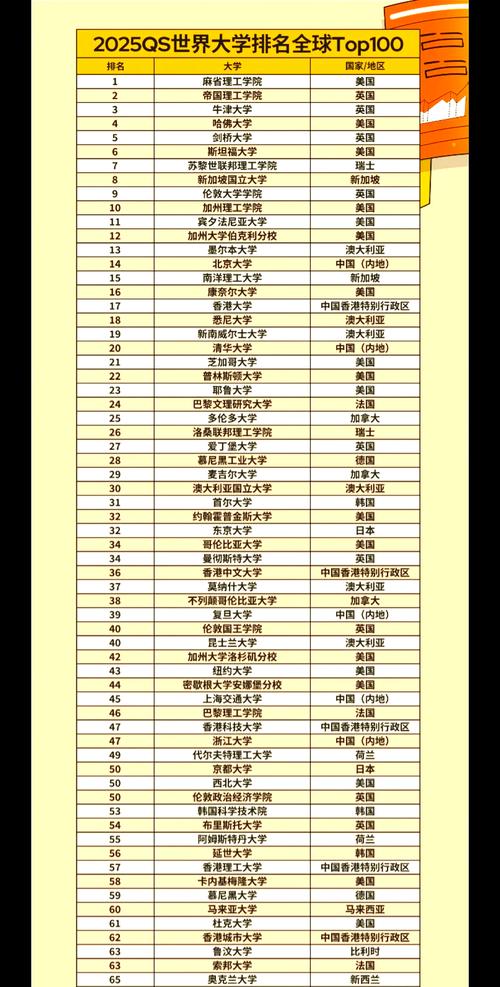 香港大學超越清華北大_2013大學排名_2025年QS世界大學排名