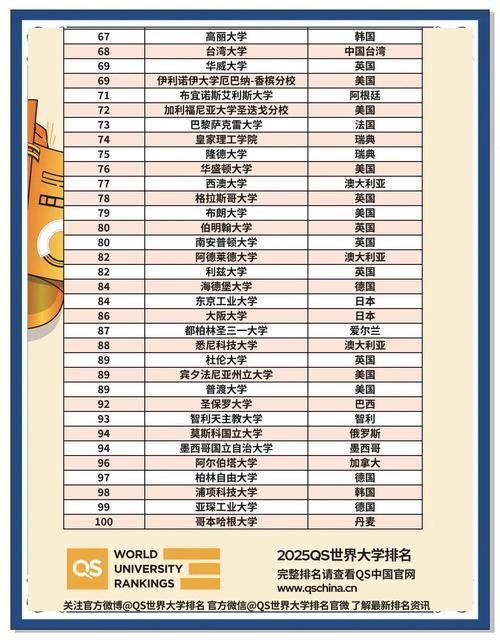 2025年QS世界大學排名_2013大學排名_香港大學超越清華北大