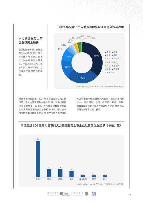 四川人力資源市場供求分析報告_2017年4季度四川省崗位需求_市場營銷專業排名