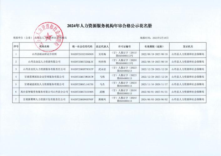 2017年4季度四川省崗位需求_市場營銷專業排名_四川人力資源市場供求分析報告