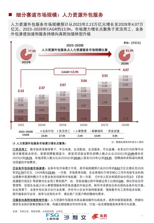 2017年4季度四川省崗位需求_市場營銷專業排名_四川人力資源市場供求分析報告