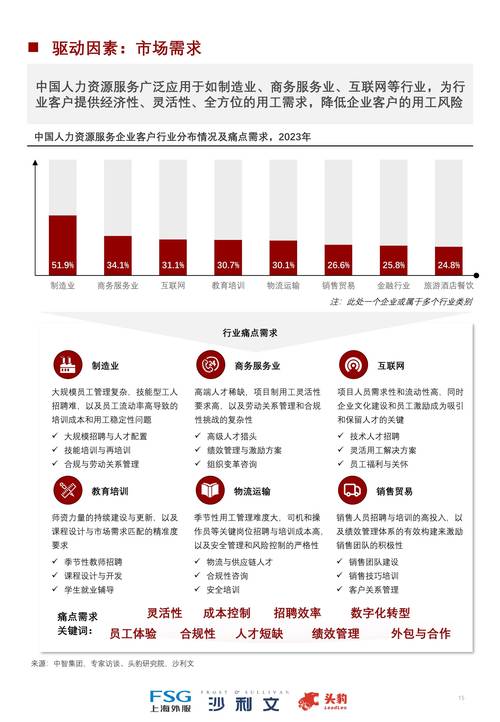 四川人力資源市場供求分析報告_2017年4季度四川省崗位需求_市場營銷專業排名