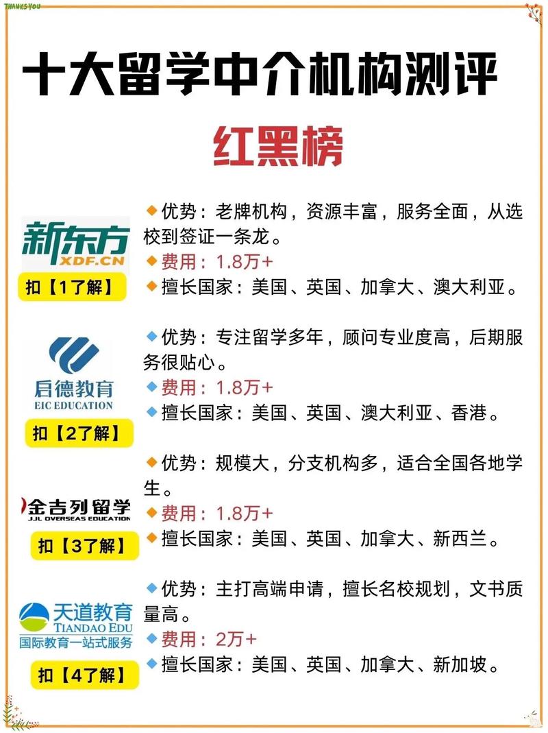 教育部留學(xué)中介排名_教育部認(rèn)證留學(xué)中介機(jī)構(gòu)_2025年留學(xué)中介機(jī)構(gòu)排名