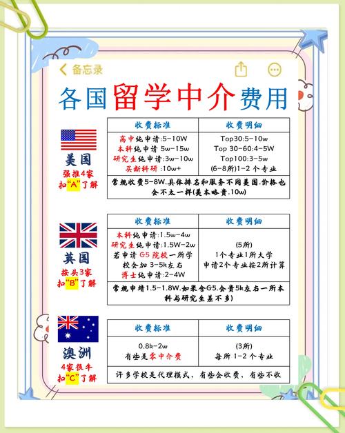 2024Fall留學(xué)中介評(píng)價(jià)_教育部留學(xué)中介排名_國(guó)內(nèi)十大留學(xué)中介排名