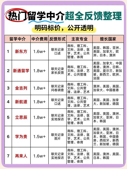 2024Fall留學(xué)中介評(píng)價(jià)_國(guó)內(nèi)十大留學(xué)中介排名_教育部留學(xué)中介排名
