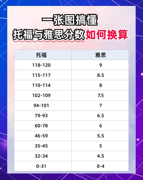 托福雅思分?jǐn)?shù)換算_雅思成績轉(zhuǎn)換為托福分?jǐn)?shù)_托福雅思成績換算