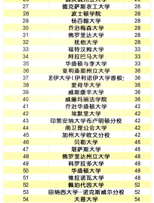 芝加哥的大學_芝加哥大學熱門專業介紹_美國芝加哥大學排名2022