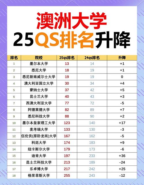 2025年THE世界大學影響力排名_聯合國可持續發展目標(SDGs)排名_發布亞洲大學排名