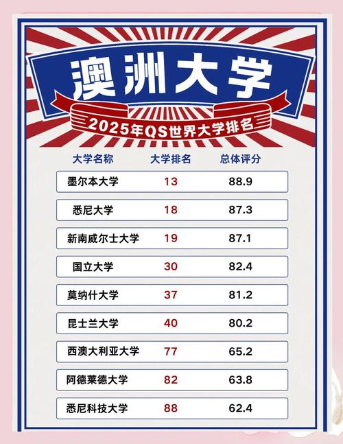 2025年THE世界大學影響力排名_發布亞洲大學排名_聯合國可持續發展目標(SDGs)排名