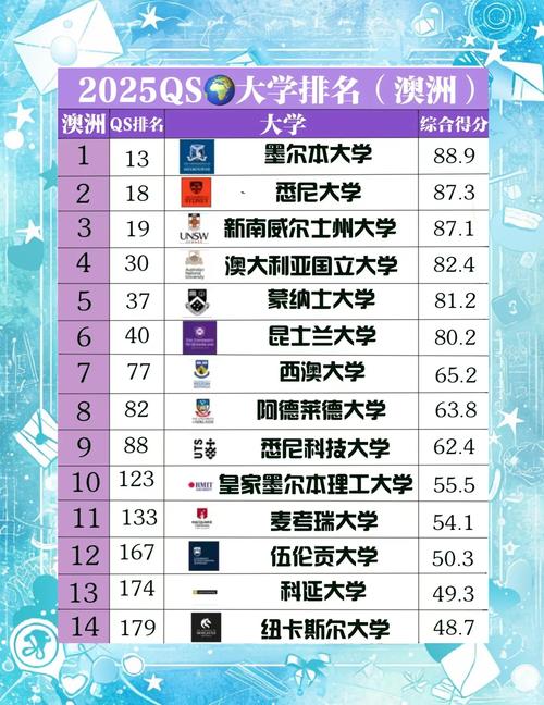 發布亞洲大學排名_2025年THE世界大學影響力排名_聯合國可持續發展目標(SDGs)排名