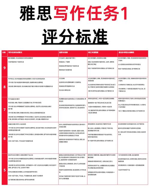雅思寫作模板_雅思作文備考技巧_雅思作文評分算法
