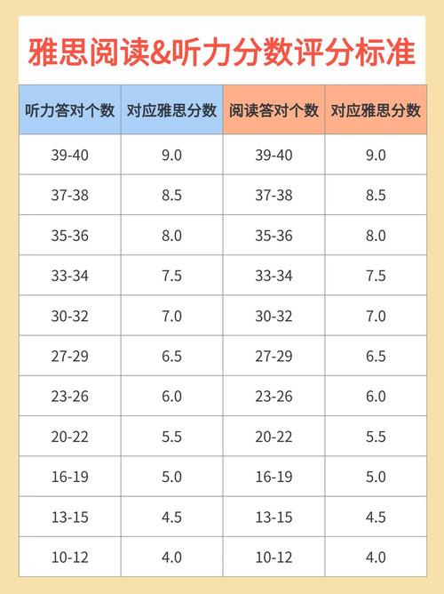 雅思聽力評分標準_2020年雅思聽力評分標準_雅思聽力答題技巧