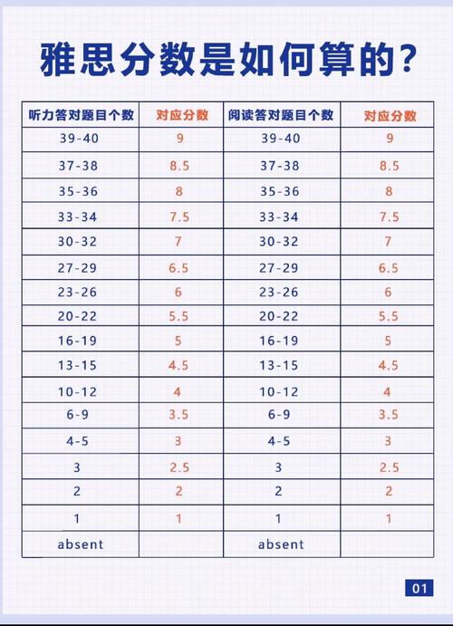 雅思聽力答題技巧_雅思聽力評分標準_2020年雅思聽力評分標準
