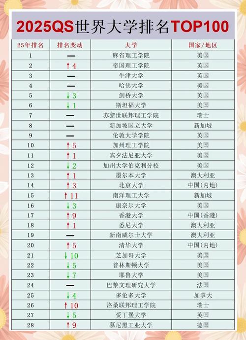 清華大學(xué)北京大學(xué)排名穩(wěn)定_2025年QS世界大學(xué)排名_世界大學(xué)排名