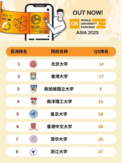 2025年QS世界大學(xué)排名_世界大學(xué)排名_清華大學(xué)北京大學(xué)排名穩(wěn)定
