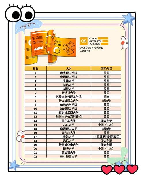世界大學(xué)排名_清華大學(xué)北京大學(xué)排名穩(wěn)定_2025年QS世界大學(xué)排名