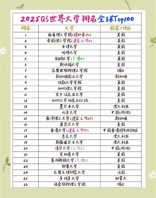 清華大學(xué)北京大學(xué)排名穩(wěn)定_2025年QS世界大學(xué)排名_世界大學(xué)排名