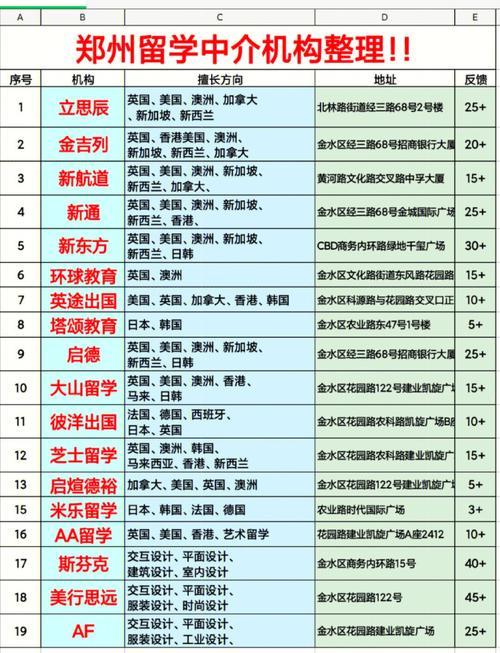 鄭州留學(xué)中介排名_澳洲留學(xué)中介排名_立思辰留學(xué)鄭州