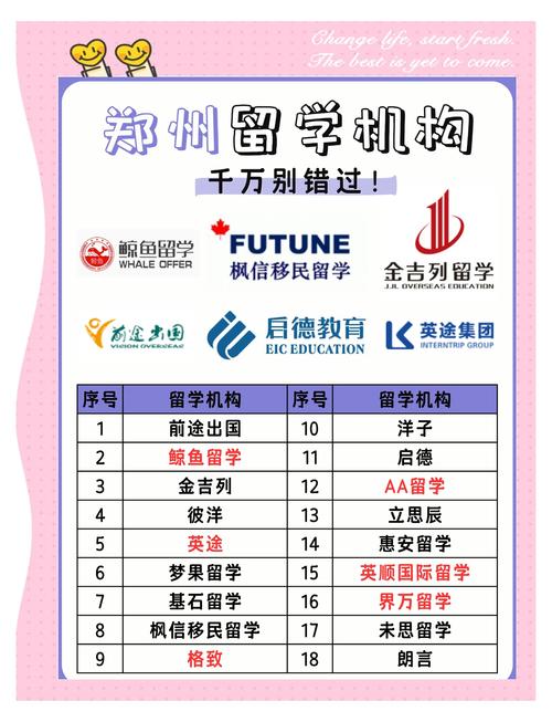 澳洲留學(xué)中介排名_鄭州留學(xué)中介排名_立思辰留學(xué)鄭州
