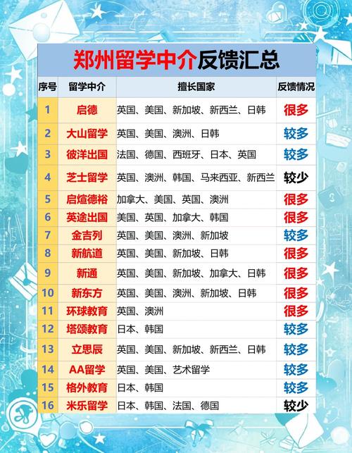 澳洲留學(xué)中介排名_立思辰留學(xué)鄭州_鄭州留學(xué)中介排名