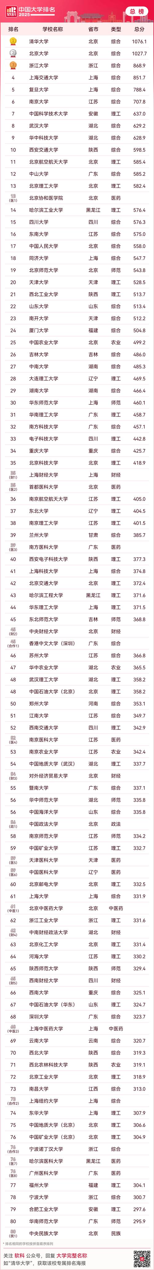 2025軟科中國(guó)大學(xué)專業(yè)排名_交通工程專業(yè)排名_陜西高校專業(yè)數(shù)量