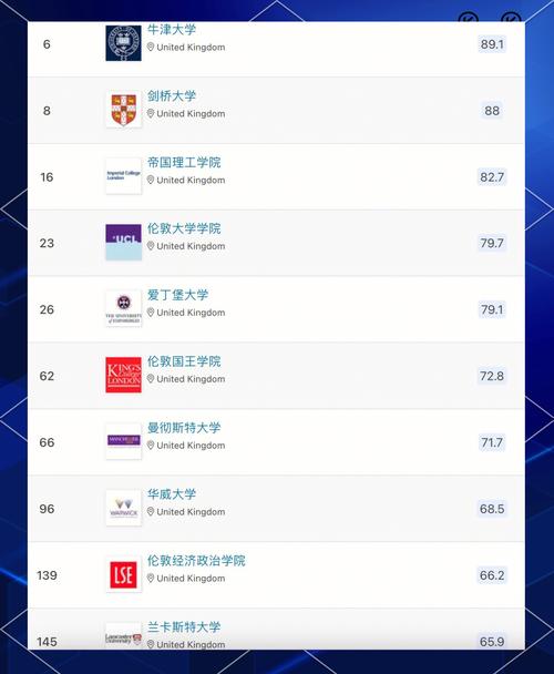 英語專業大學排名_英國大學數學英語歷史藝術專業排名_哈佛大學凌晨三點圖書館留學