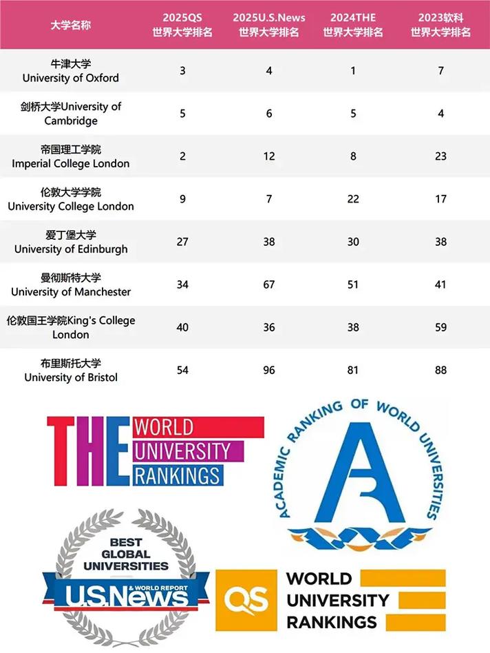 英國大學數學英語歷史藝術專業排名_英語專業大學排名_哈佛大學凌晨三點圖書館留學